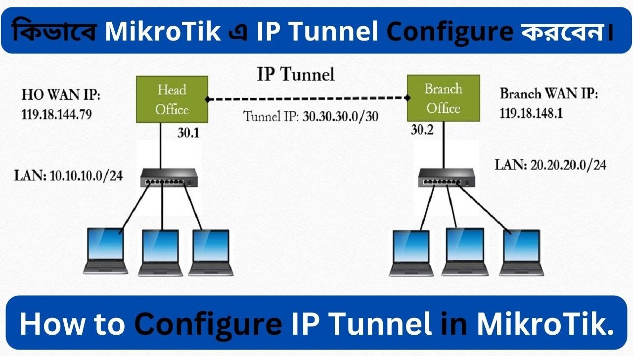 Tunnel IP